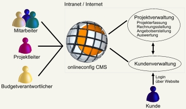 projektverwaltung.jpg
